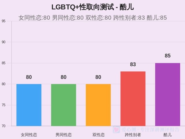 图集