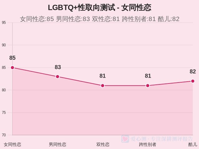 图集