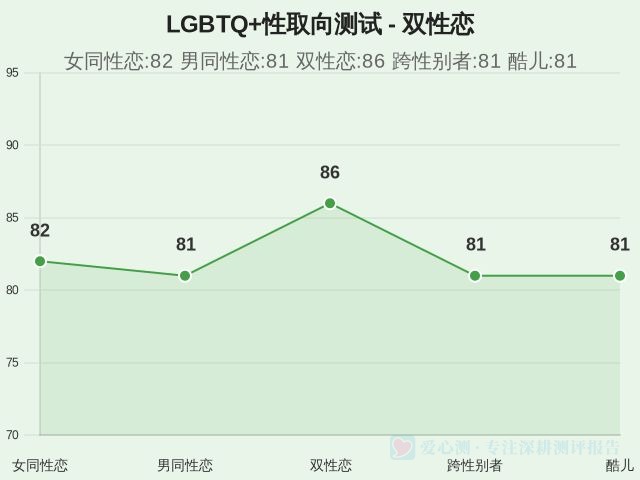 图集