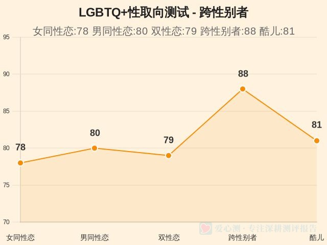 图集