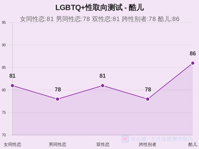 图集