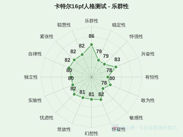 图集