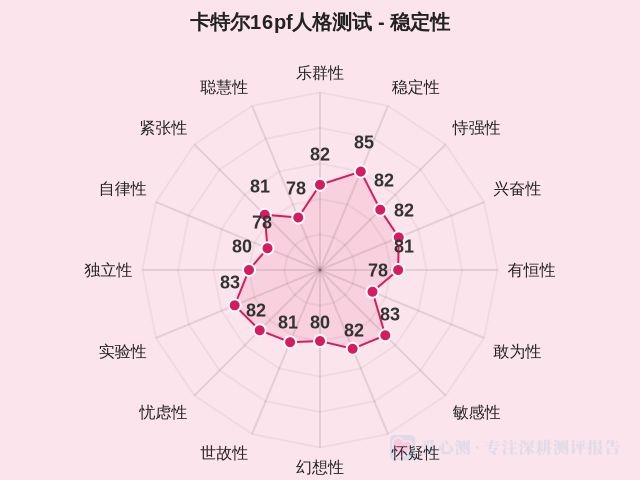 图集