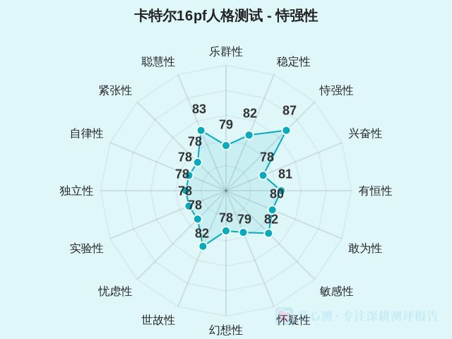 图集