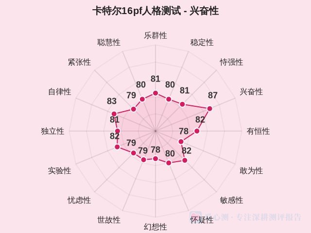图集