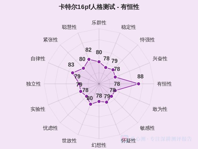 图集