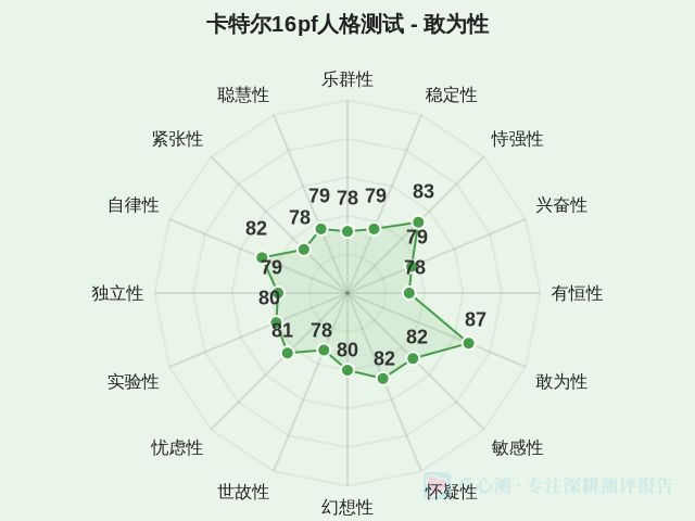 图集
