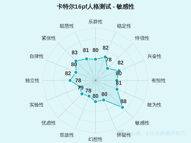 图集