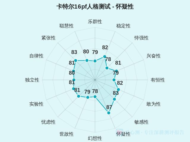 图集