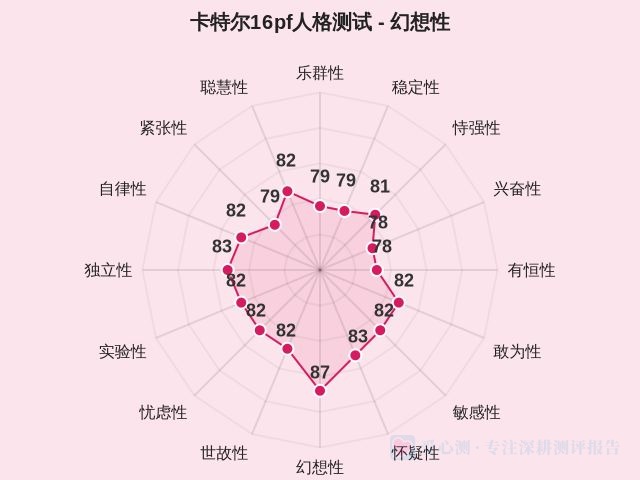 图集