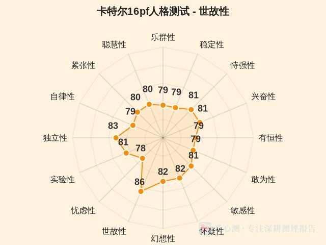 图集
