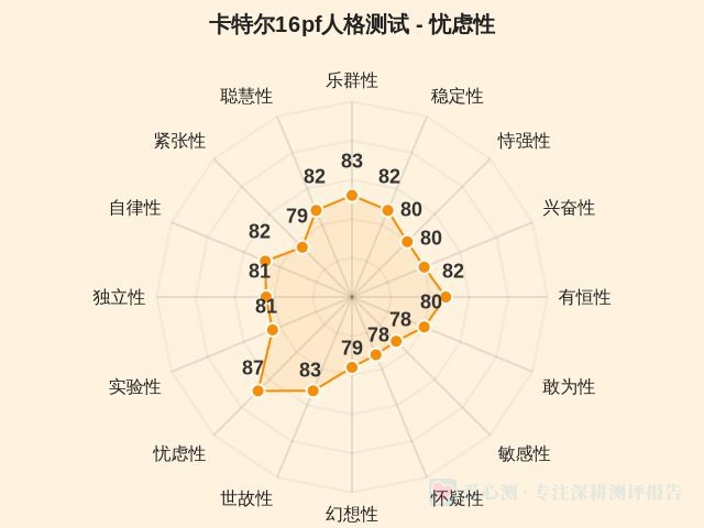 图集