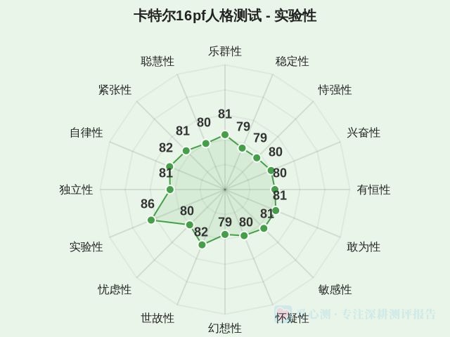 图集