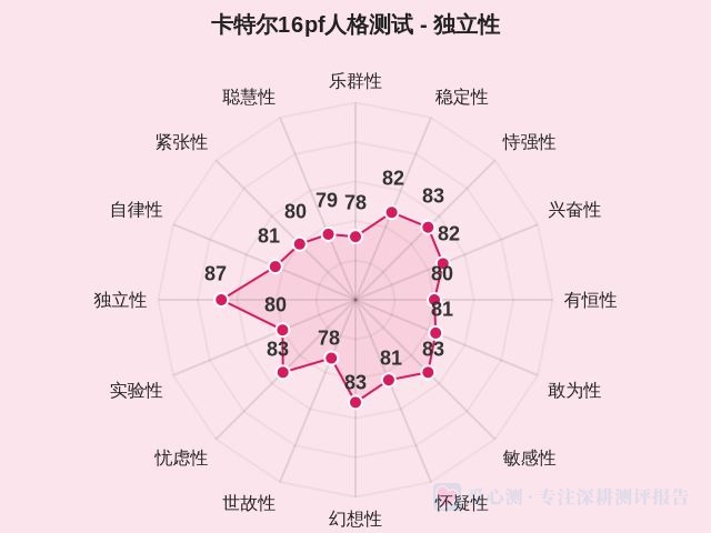 图集