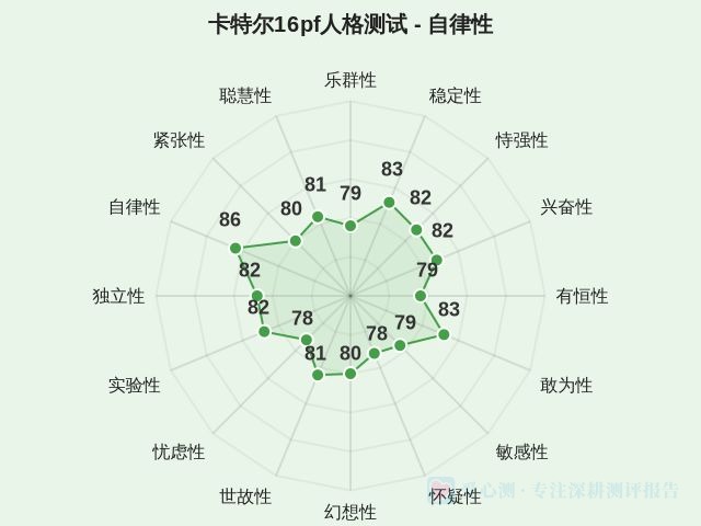 图集