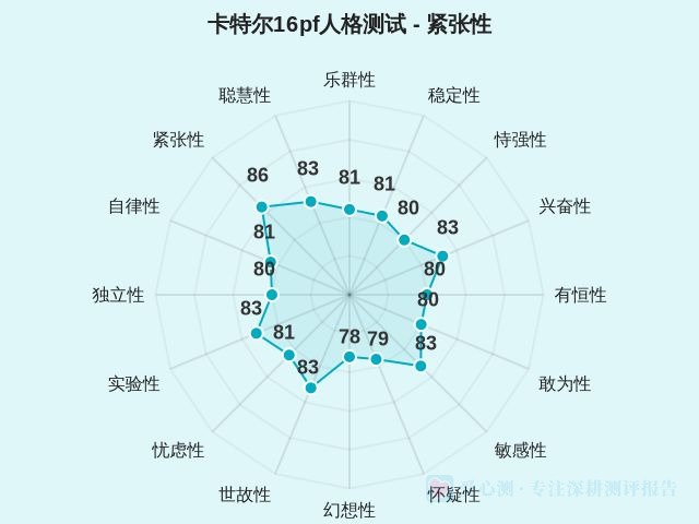 图集