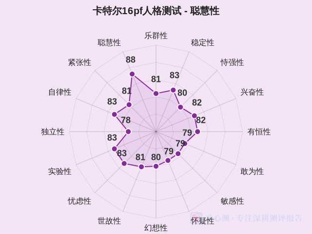 图集