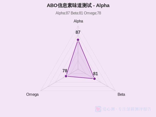 图集