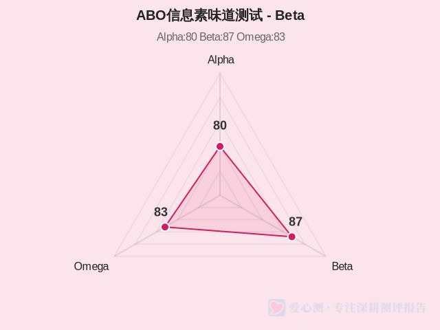 图集