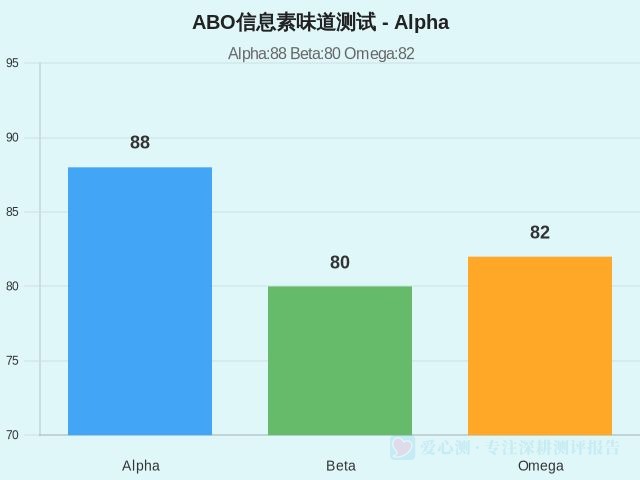 图集