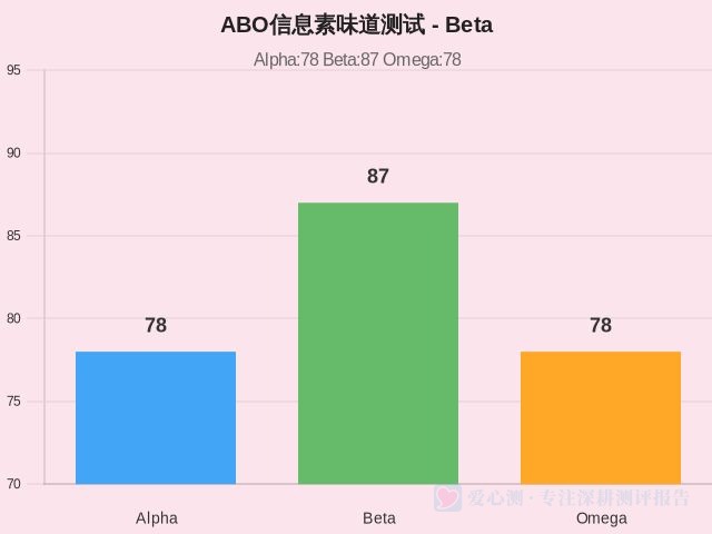 图集