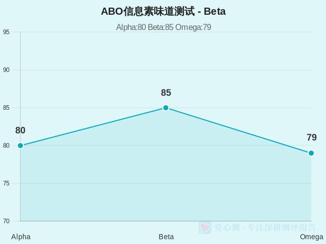图集