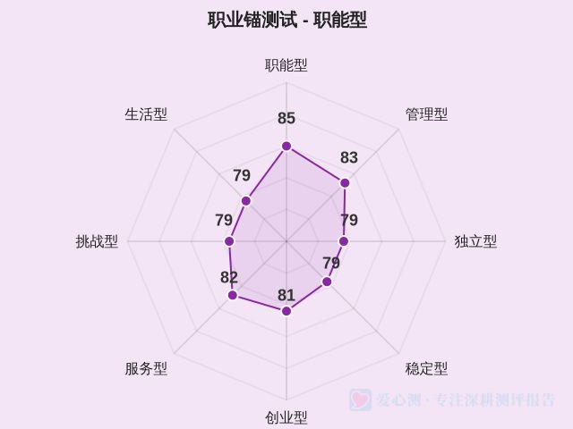 图集