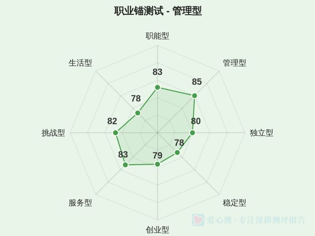 图集