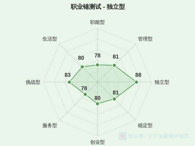 图集
