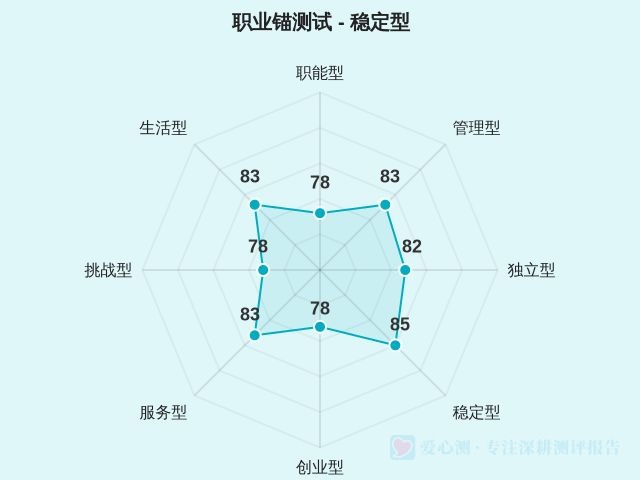 图集