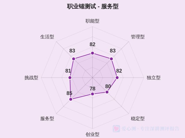 图集