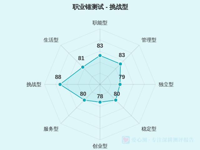 图集