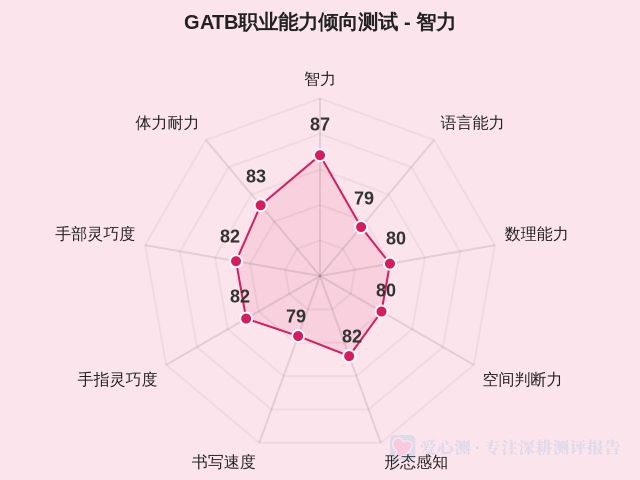 图集
