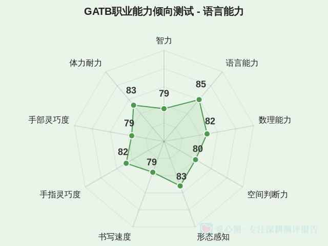 图集