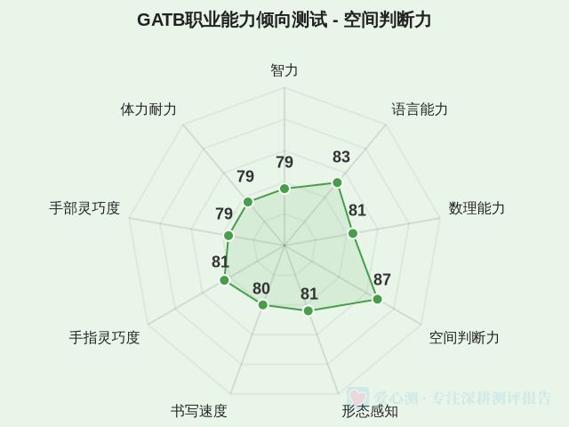 图集
