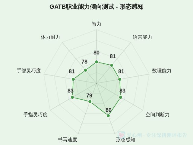 图集