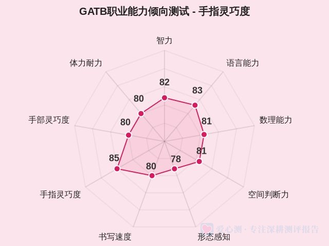 图集