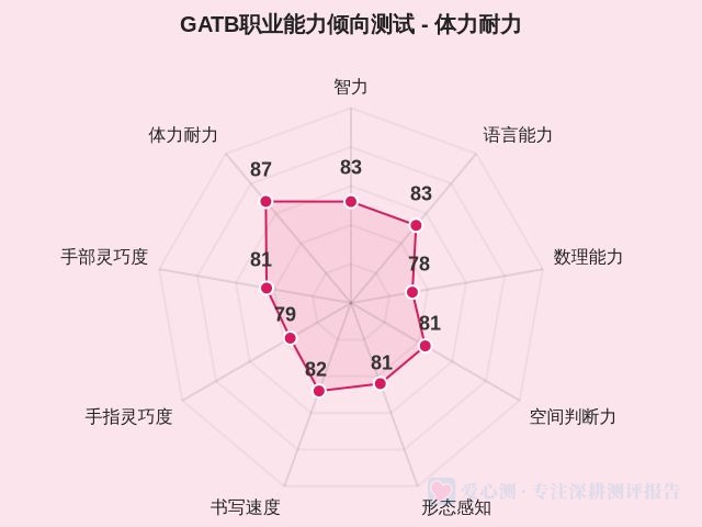 图集