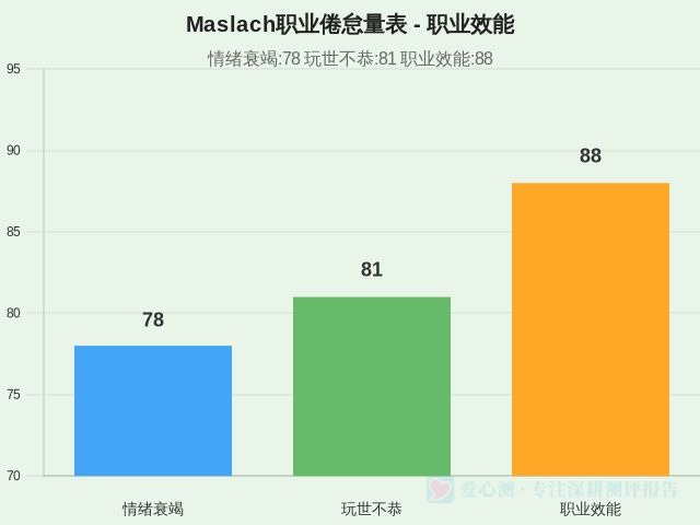 图集