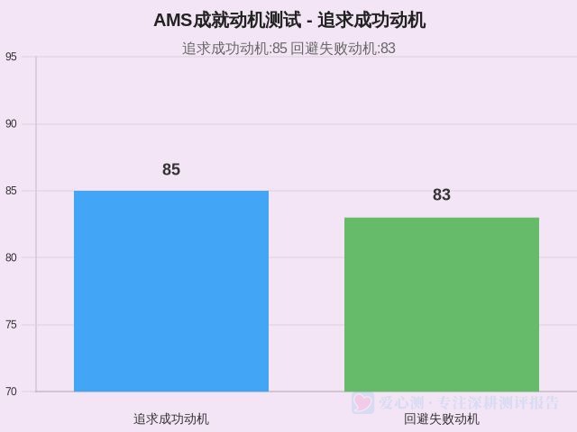 图集