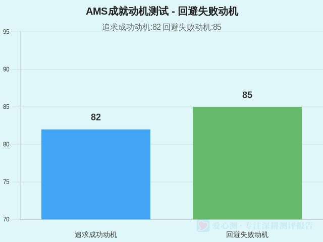 图集