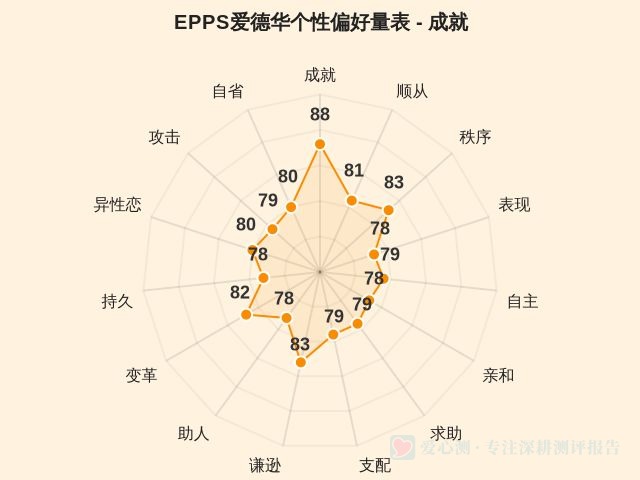 图集