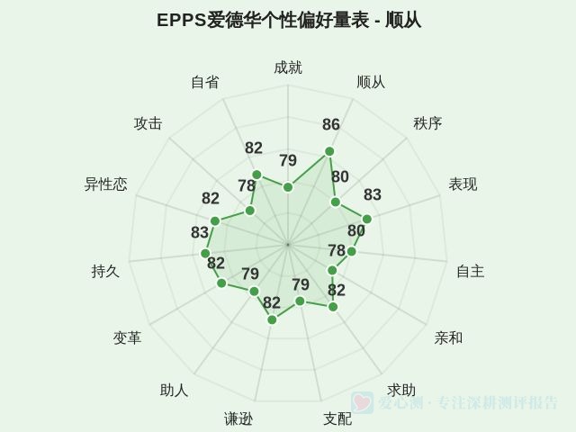 图集