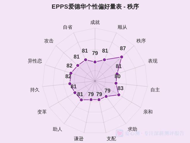 图集