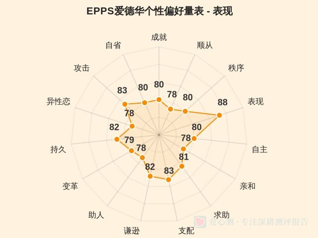 图集