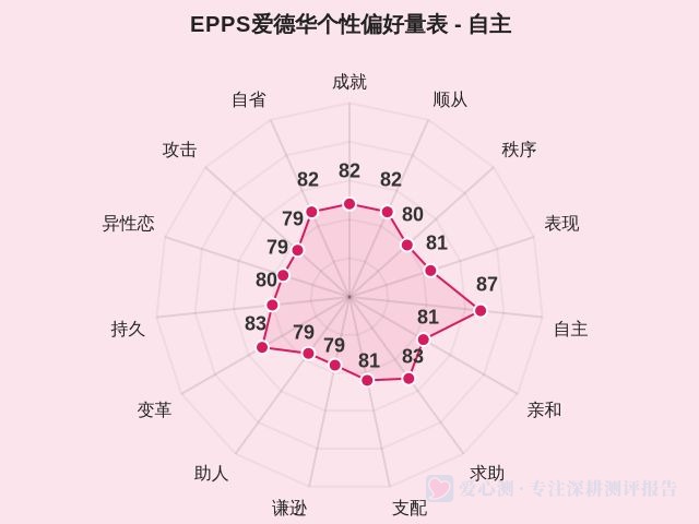 图集