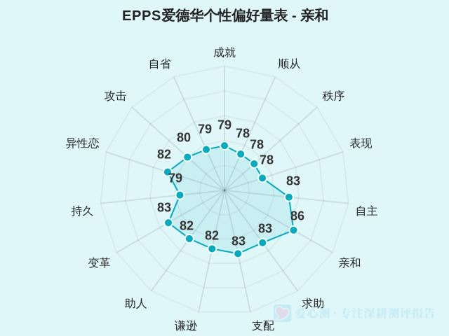 图集
