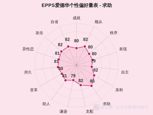 图集