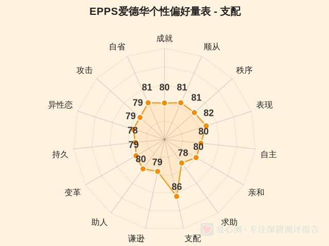 图集