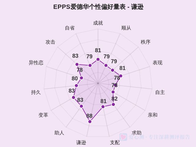 图集